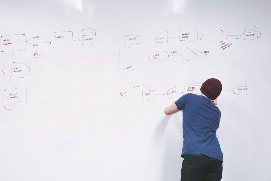 DMARC email authentication flow diagram, SPF DKIM alignment